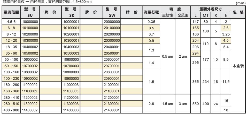 內徑測量儀001.jpg