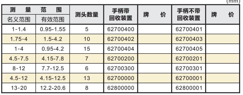 OS小孔內徑測量001.jpg
