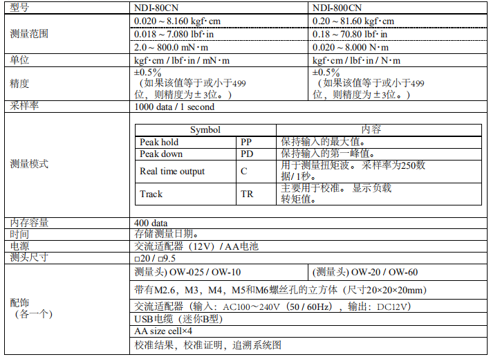 日本思達扭力測試儀細節表.png