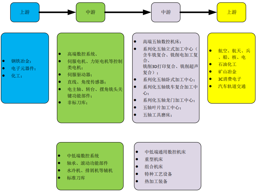 數控機床產業鏈.png