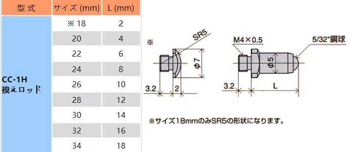 測缸規測頭.jpg