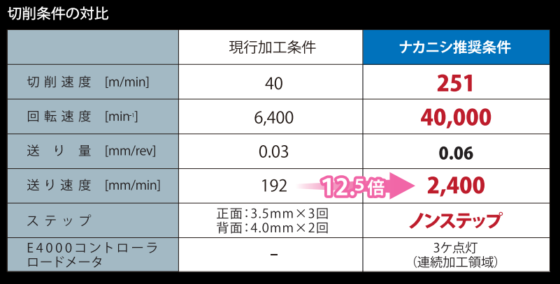切削參數對比.png