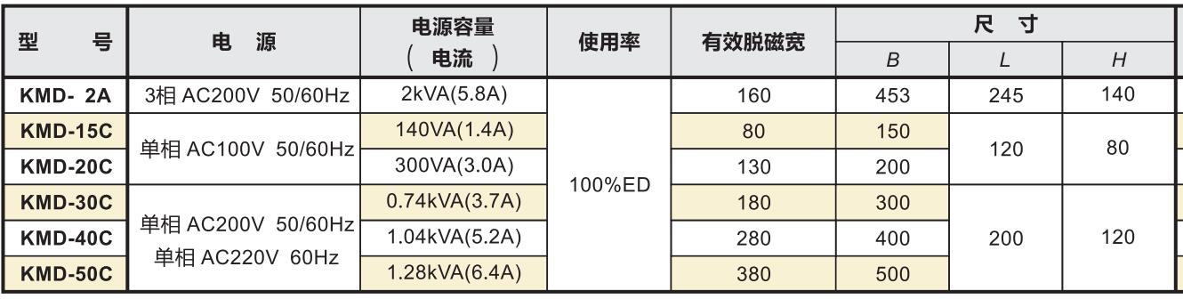 桌上型脫磁器產品規格參數.jpg
