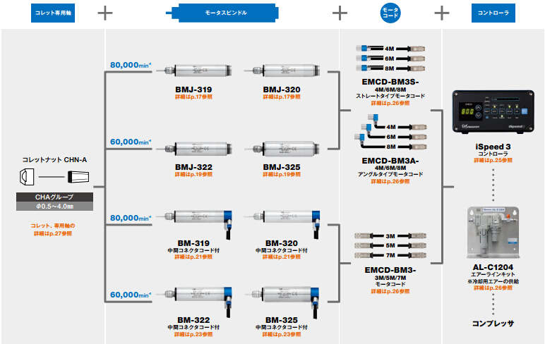 BM-325產品配套.jpg