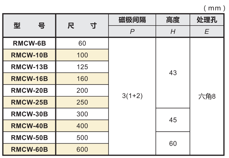 薄型圓形吸盤參數.png