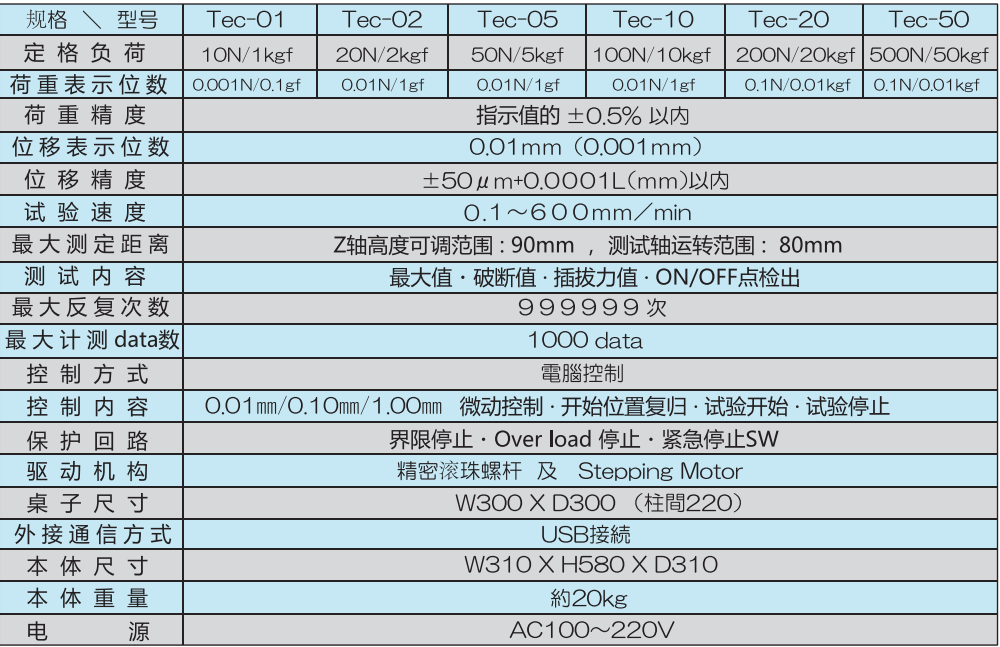 小型荷重試驗機產品規格及型號.png