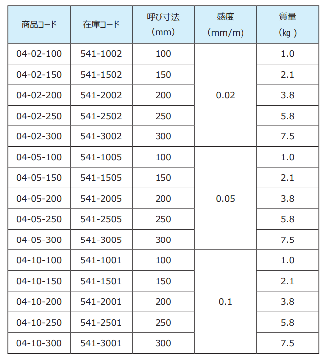 RSK框式水平儀規格.png