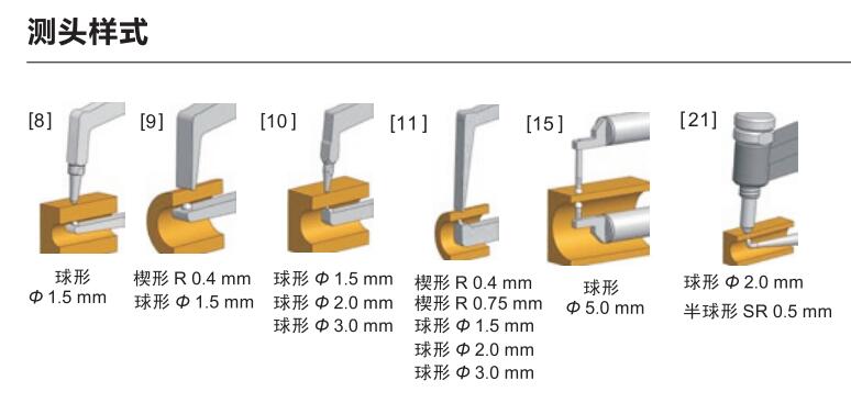 kroeplin卡規測頭樣式.jpg
