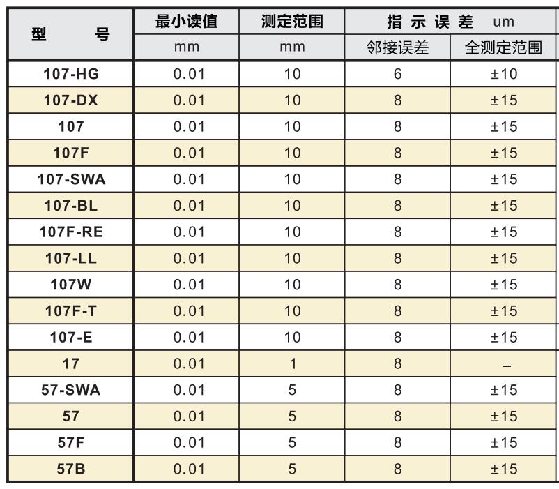 孔雀百分表型號及參數.jpg