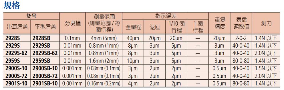 三豐指針式量表29系列參數.jpg