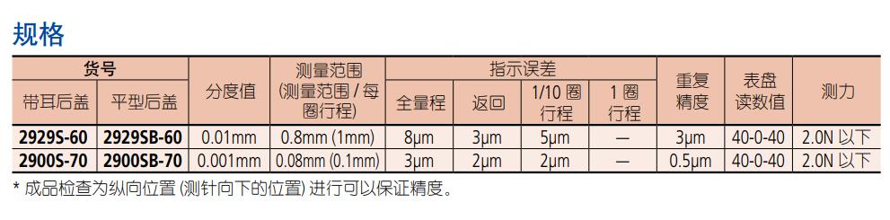 三豐百分表2929S-60參數.jpg