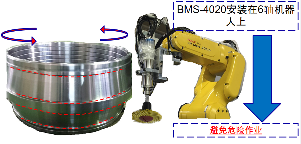 發那科機器人<a href='gaosuzhuzhou.htm' class='keys' title='點擊查看關于電主軸的相關信息' target='_blank'>電主軸</a>.png