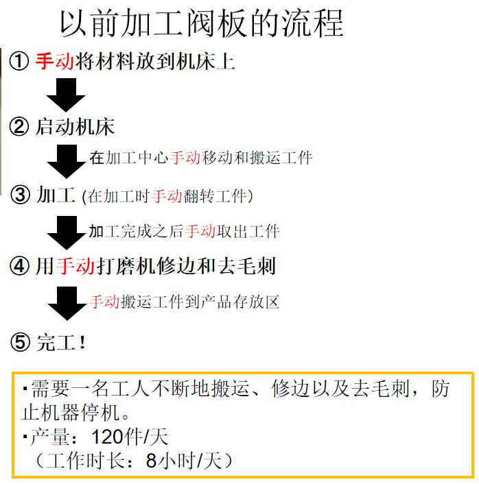 傳統液壓泵閥體倒角去毛刺.jpg