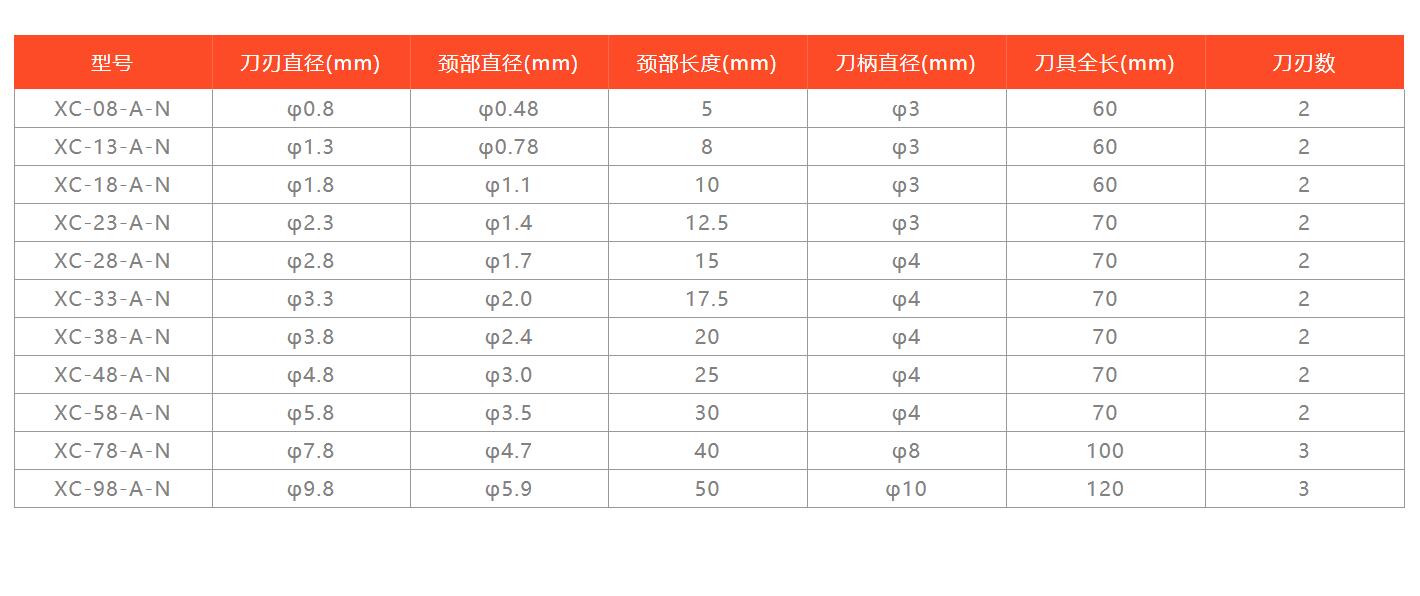xebec無涂層背孔刀型號及參數.jpg