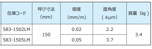 90度直角水平儀RSK.png